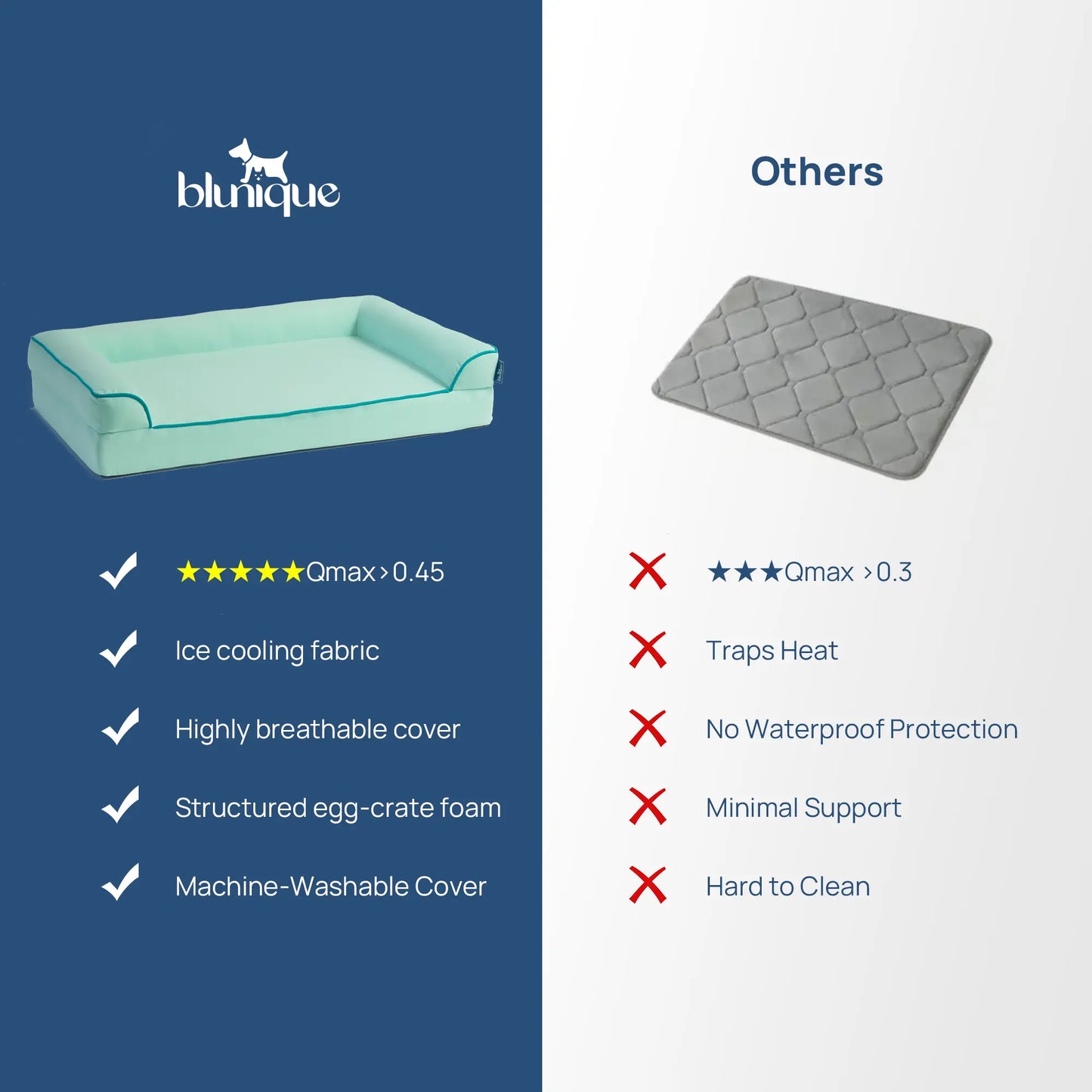Blunique Orthopedic Cooling Pet Bed for Dogs and Cats, Waterproof Egg Crate Foam Mat and C-Shaped Sofa Bed with Q-Max 4.0 Cooling Fabric, Washable and Dryer Safe Summer Bed for Small and Large Pets