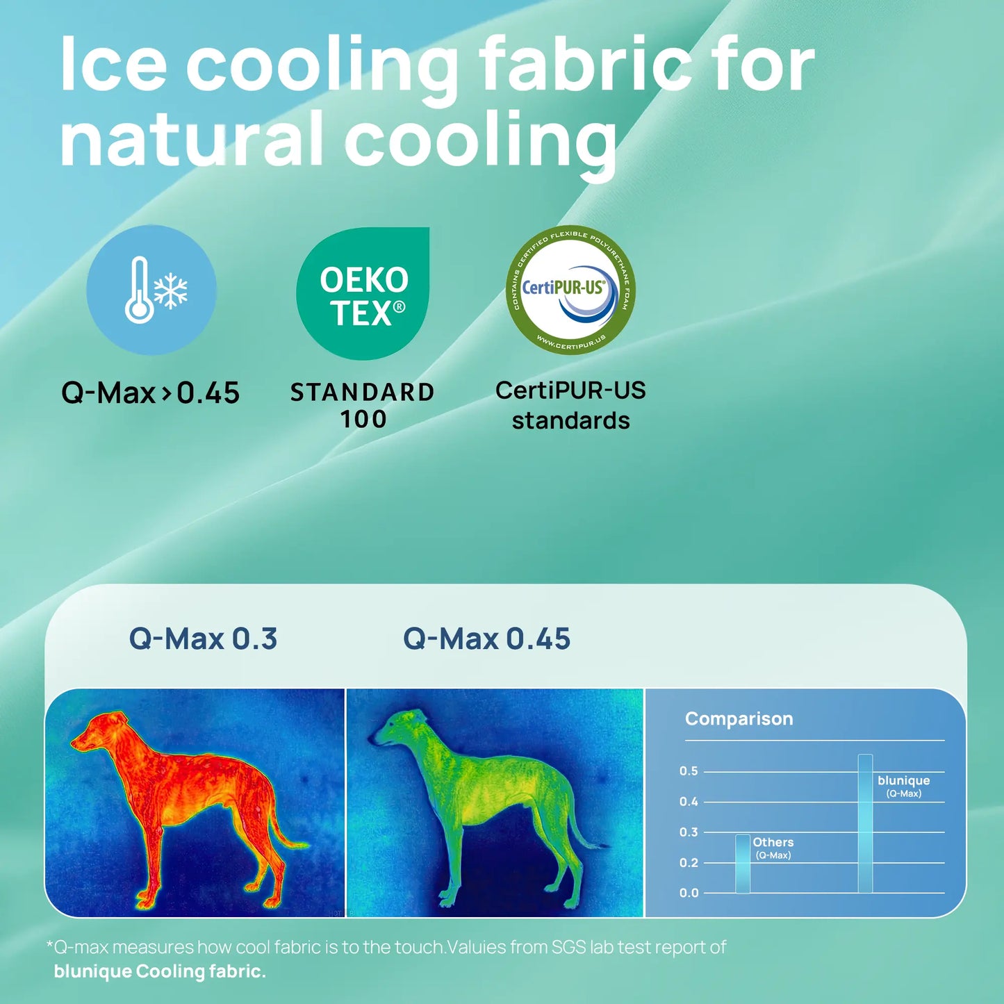 Blunique Orthopedic Cooling Pet Bed for Dogs and Cats, Waterproof Egg Crate Foam Mat and C-Shaped Sofa Bed with Q-Max 4.0 Cooling Fabric, Washable and Dryer Safe Summer Bed for Small and Large Pets